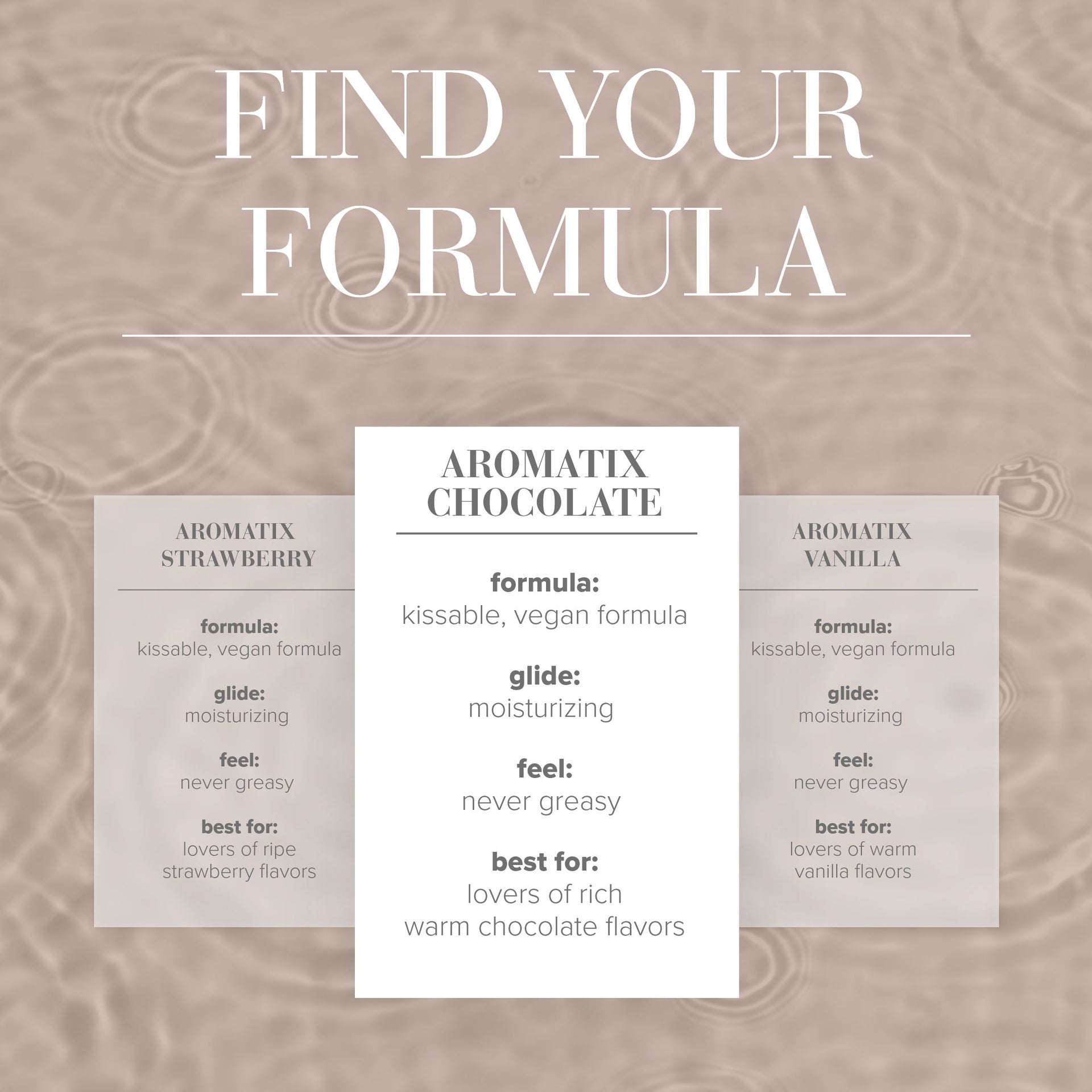 Aromatix Chocolate Scented Massage Oil