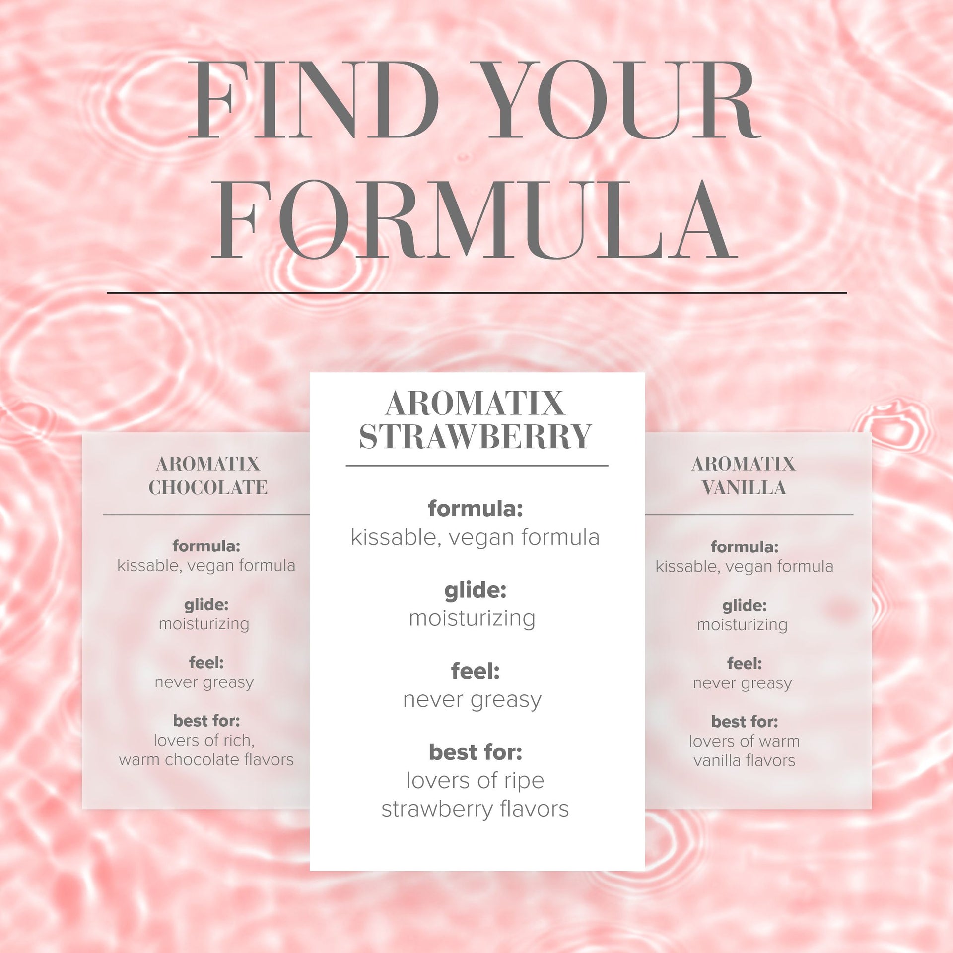 Aromatix Strawberry Scented Massage Oil