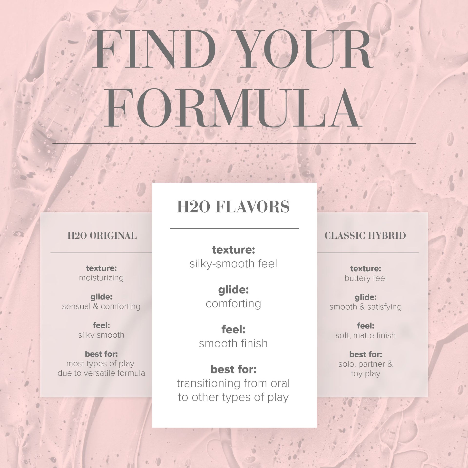 H2O Succulent Watermelon Flavored Lubricant