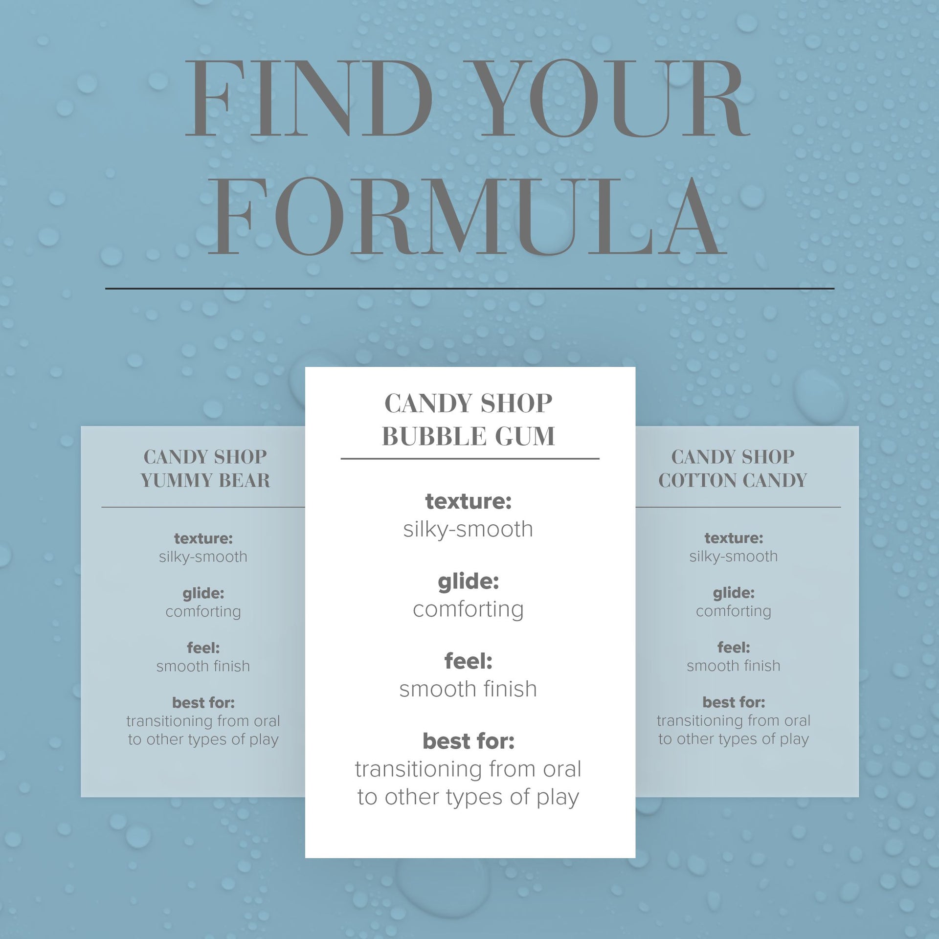 H2O Bubble Gum Candy Shop Flavored Lubricant