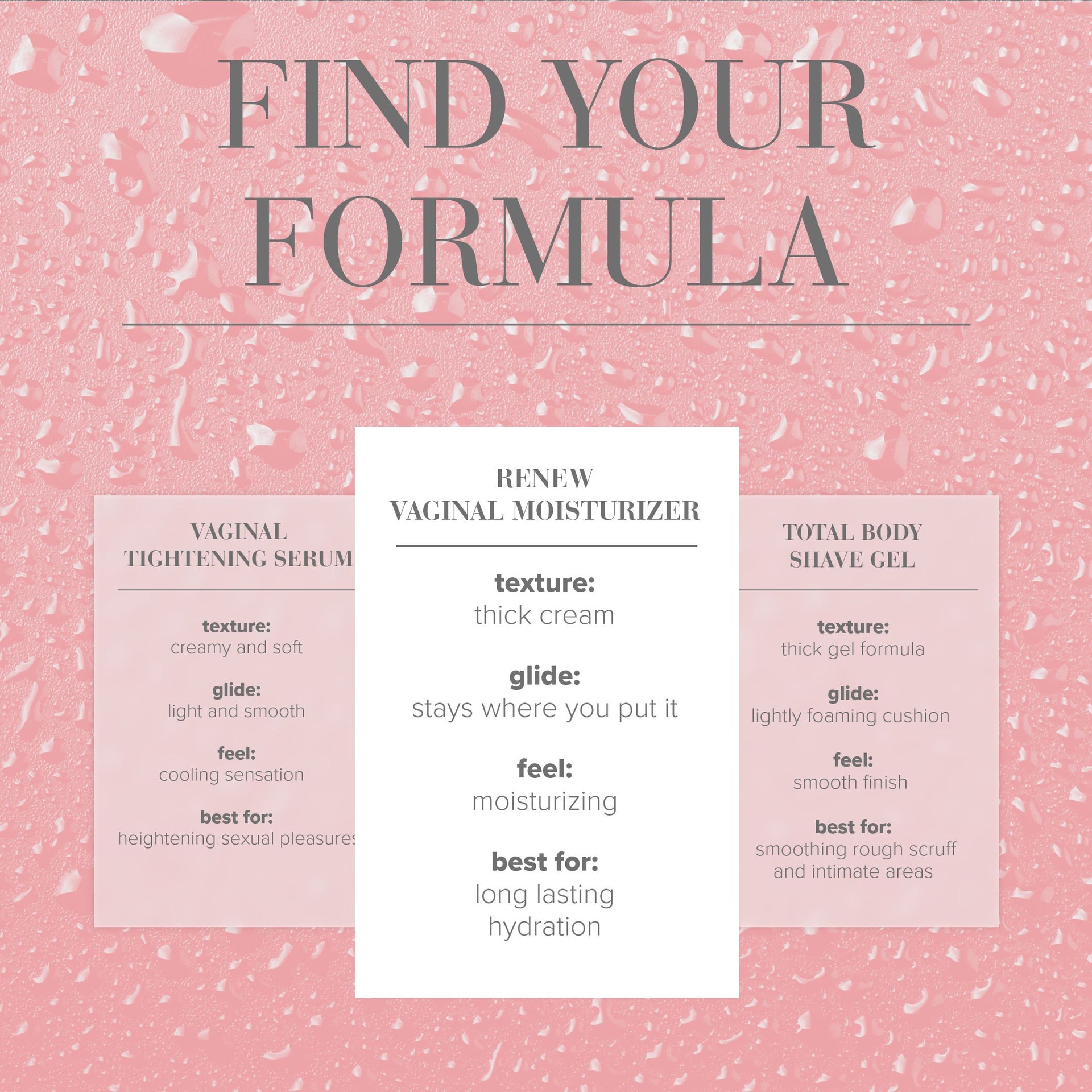 Renew Vaginal Moisturizer